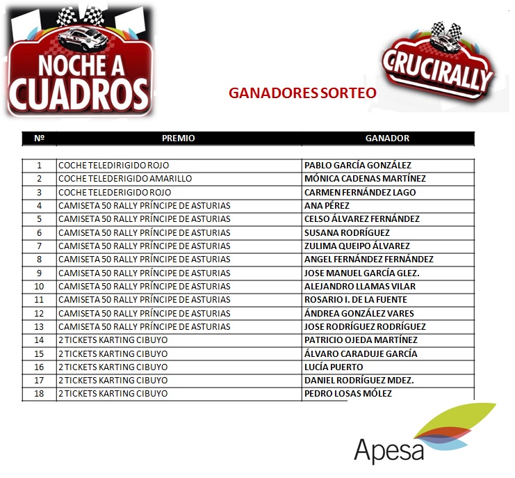 Listado Ganadores Sorteo Crucirally